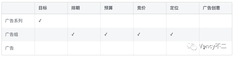 分析廣告投放數據_廣告投放平臺架構_facebook廣告投放